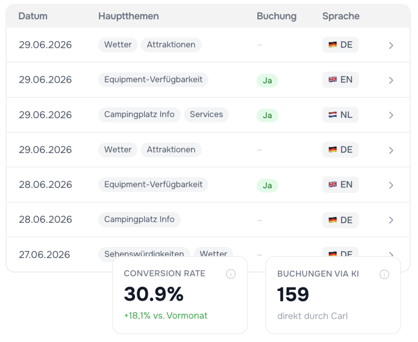 App-Nutzung